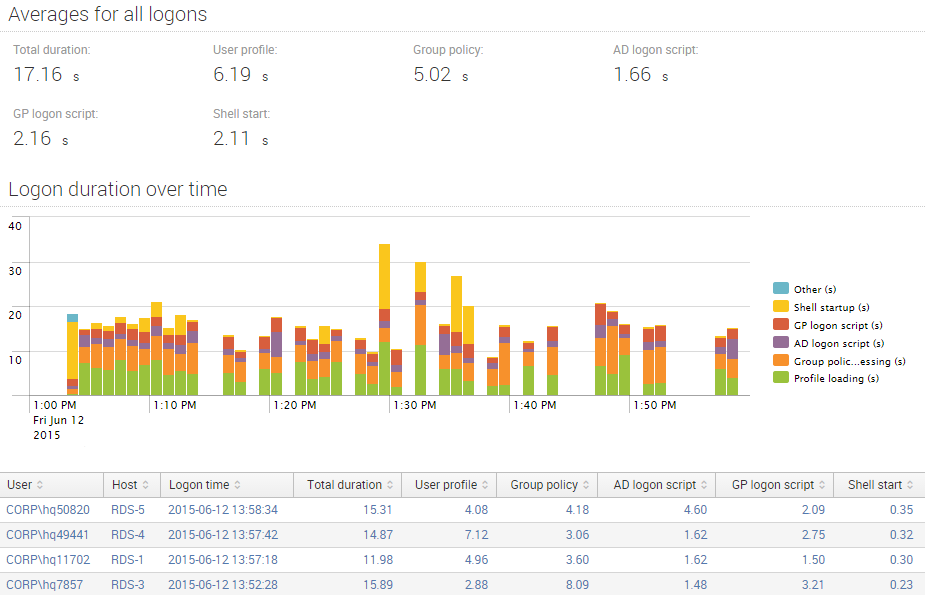 uberagent-user-logon-duration