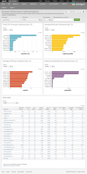 uberagent-browser-performance-ie