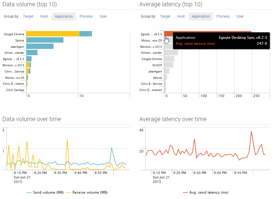 uberAgent-network-latency-application