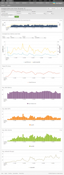 uberagent-browser-performance-ie-over-time