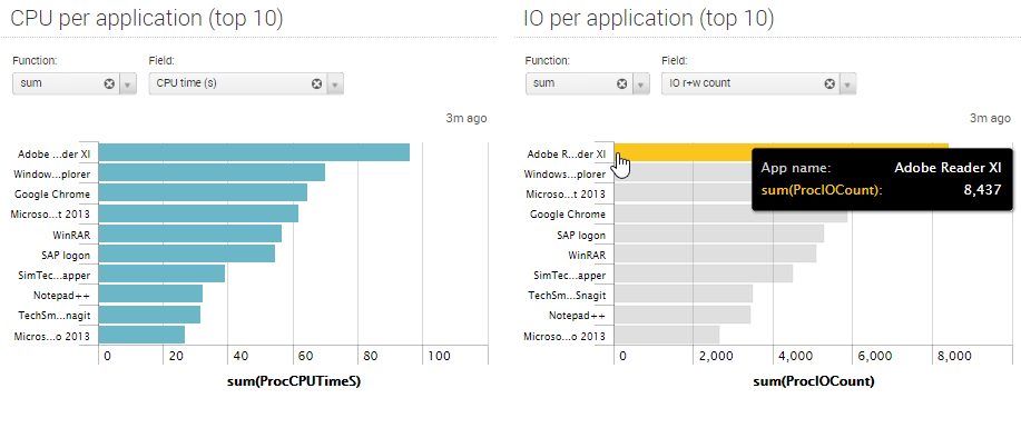 uberagent-dynamic-application-identification