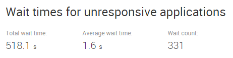 uberAgent for Splunk - wait times for unresponsive applications