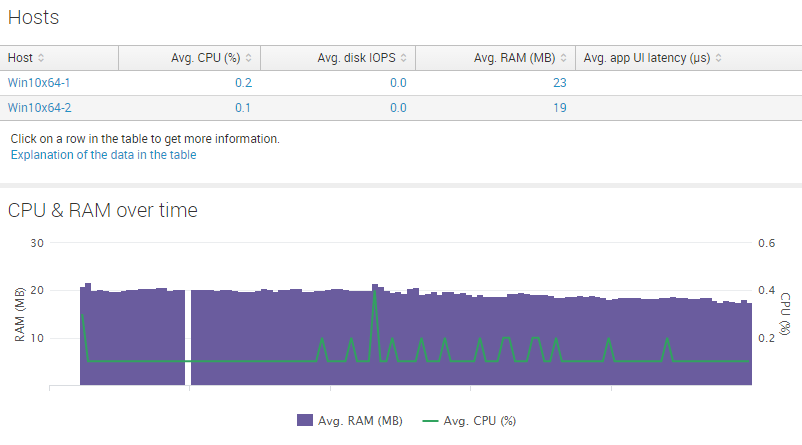 uberagent-cpu-ram-and-disk-footprint