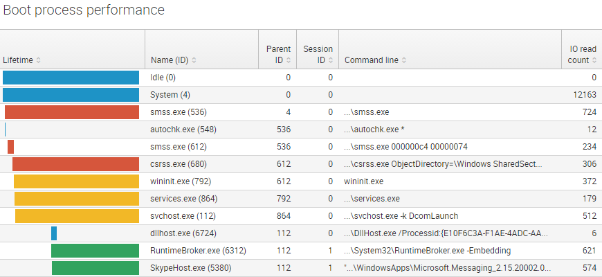 process monitor boot logging