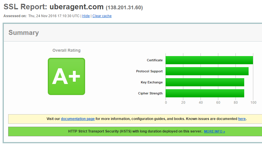 ssl-report-uberagent-com