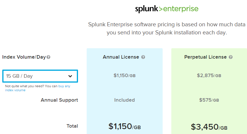 splunk certification cost