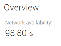 uberAgent-Network-availability