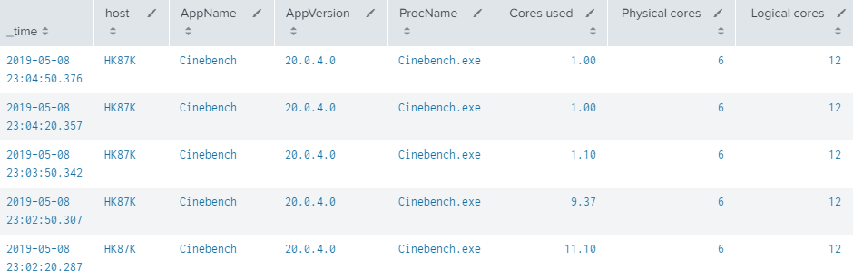 uberaAgent-process-CPU-core-usage