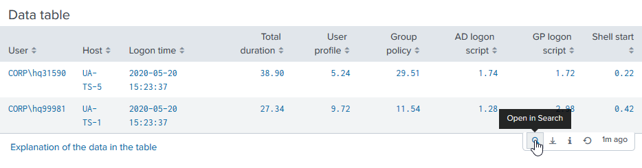 uberAgent-alerts-logon-duration-01-small