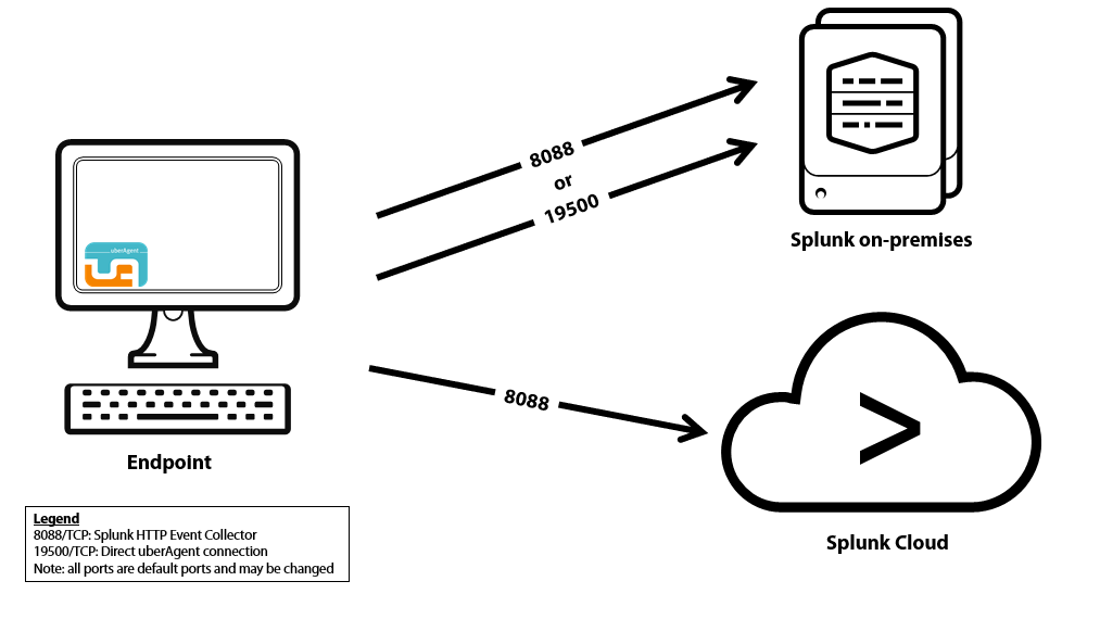 splunk universal forwarder configuration