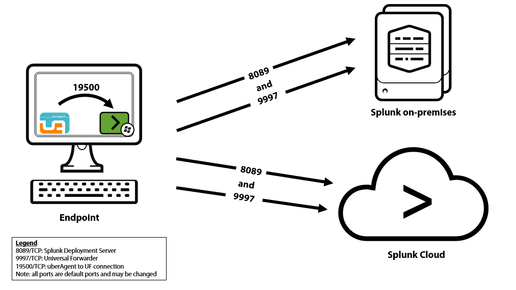 2021-02-04-uberAgent-connections-with-UF-small