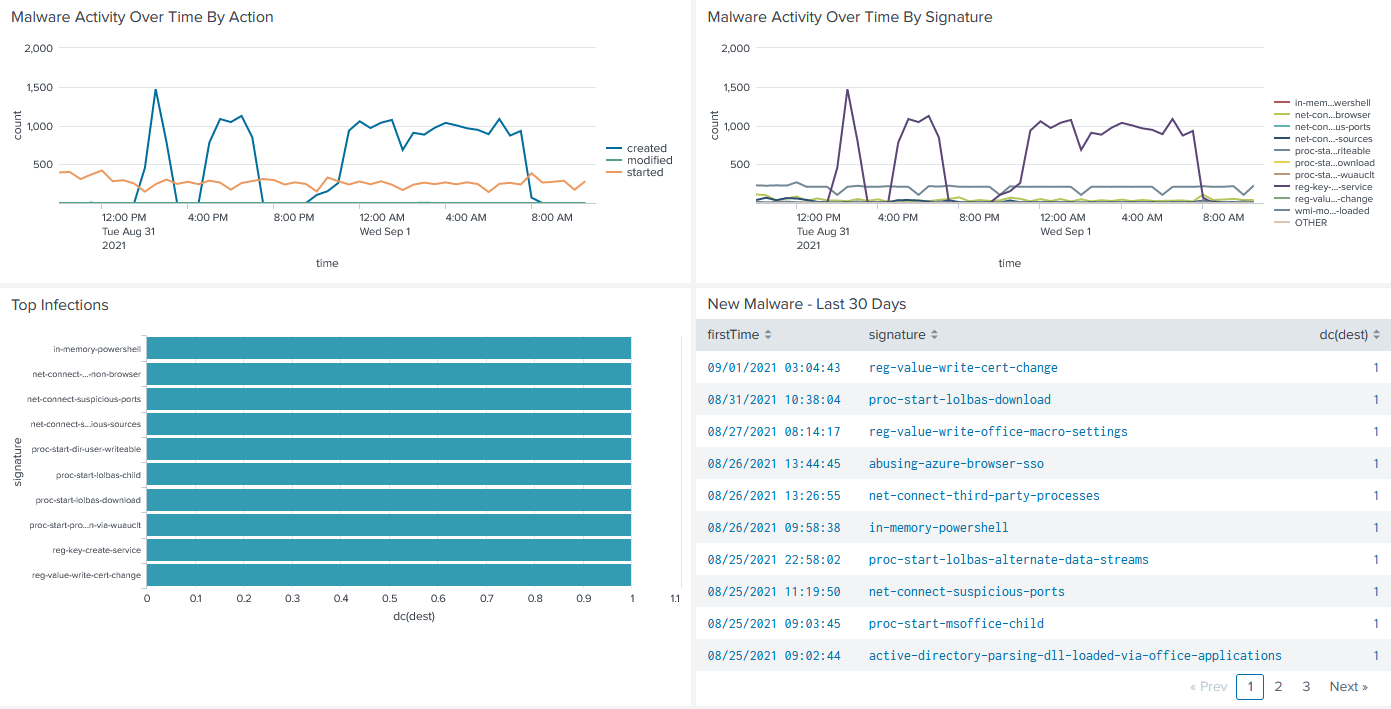 splunk enterprise components