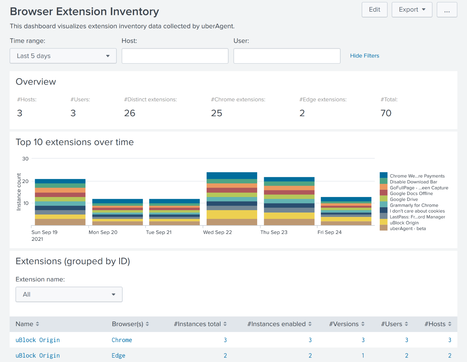 Building a Browser Extension Inventory Report (Chrome/Edge/Firefox