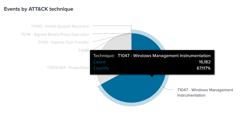 uberAgent 7.0 Preview MITRE ATT AMP CK Technique ID Integration