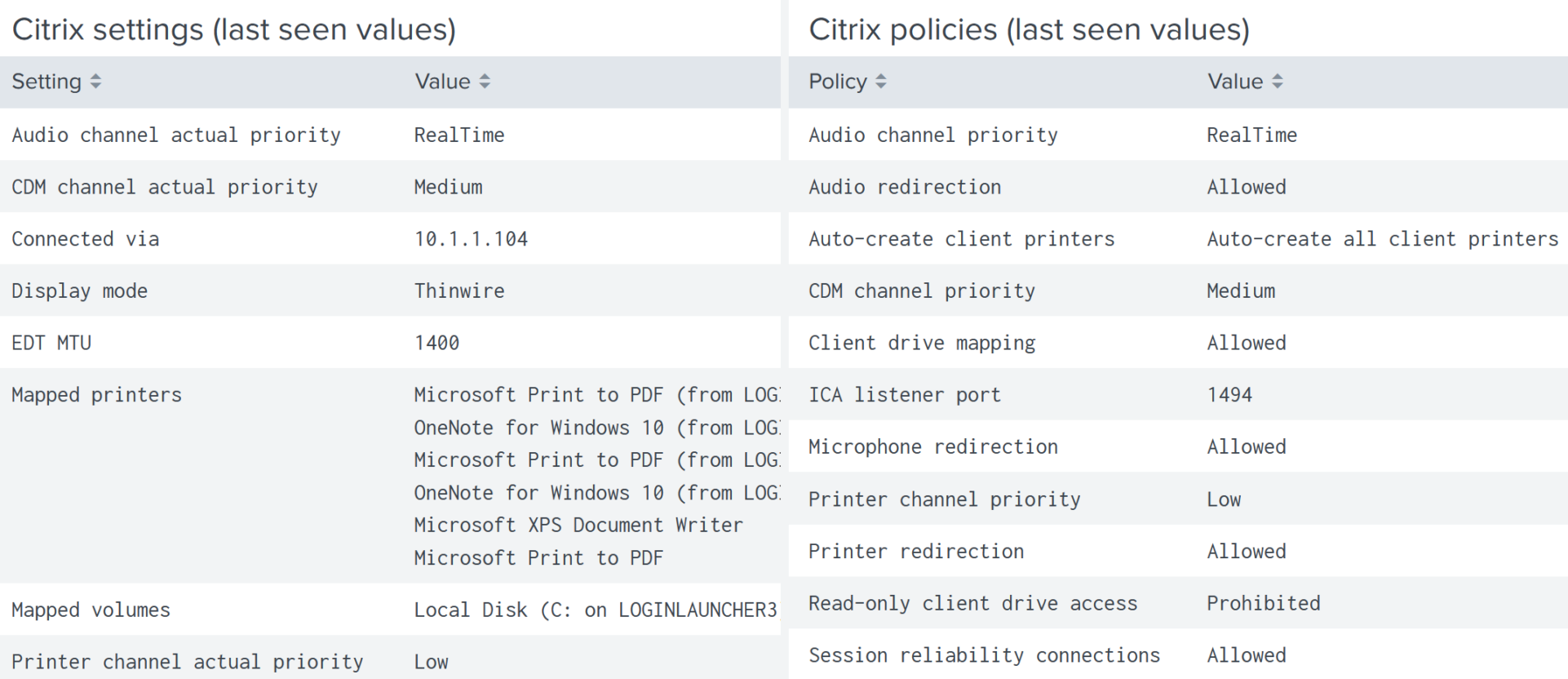 uberAgent 7 Preview: Citrix Session Bandwidth & Policy Monitoring • DEX ...