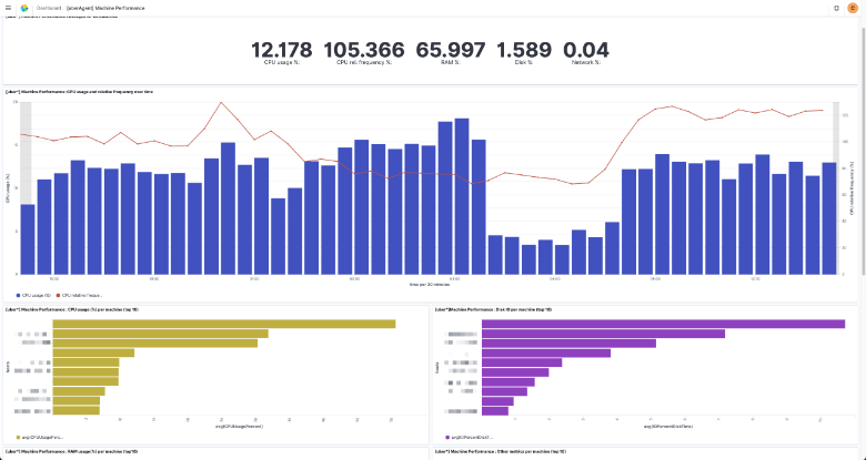 Share dashboards without authentication - Kibana - Discuss the